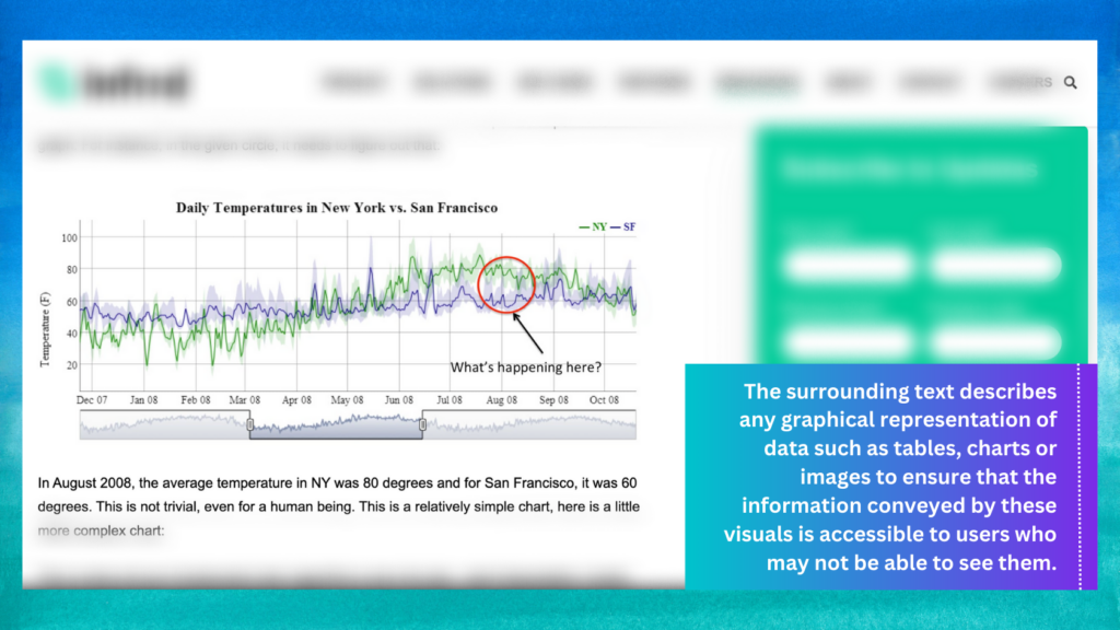 A screenshot depicting a chart displaying data related to a particular subject or topic